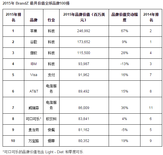 Content We Love: 讓你的企業(yè)新聞稿在新媒體渠道廣泛傳播