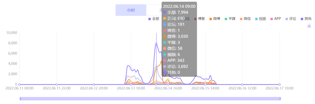 數(shù)據(jù)丨除了董宇輝，還有誰(shuí)捧紅了新東方帶貨？