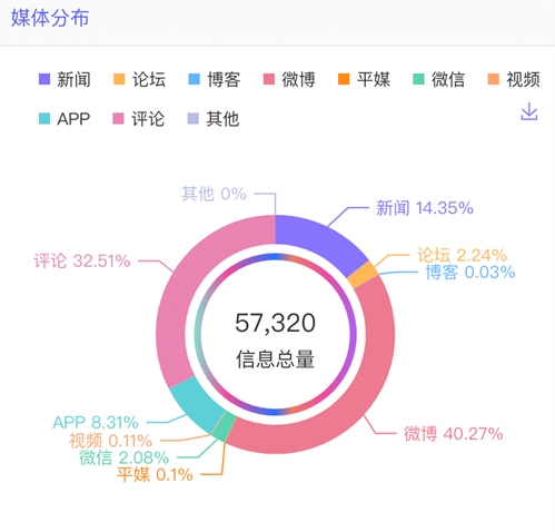 數(shù)據(jù)丨除了董宇輝，還有誰(shuí)捧紅了新東方帶貨？