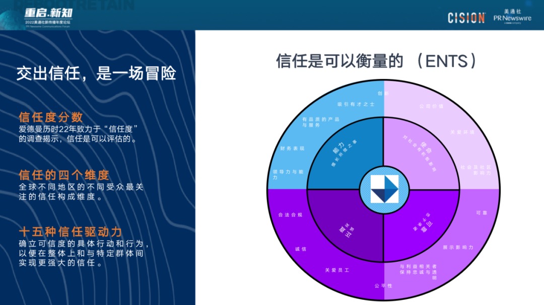 023年，破除流量迷思