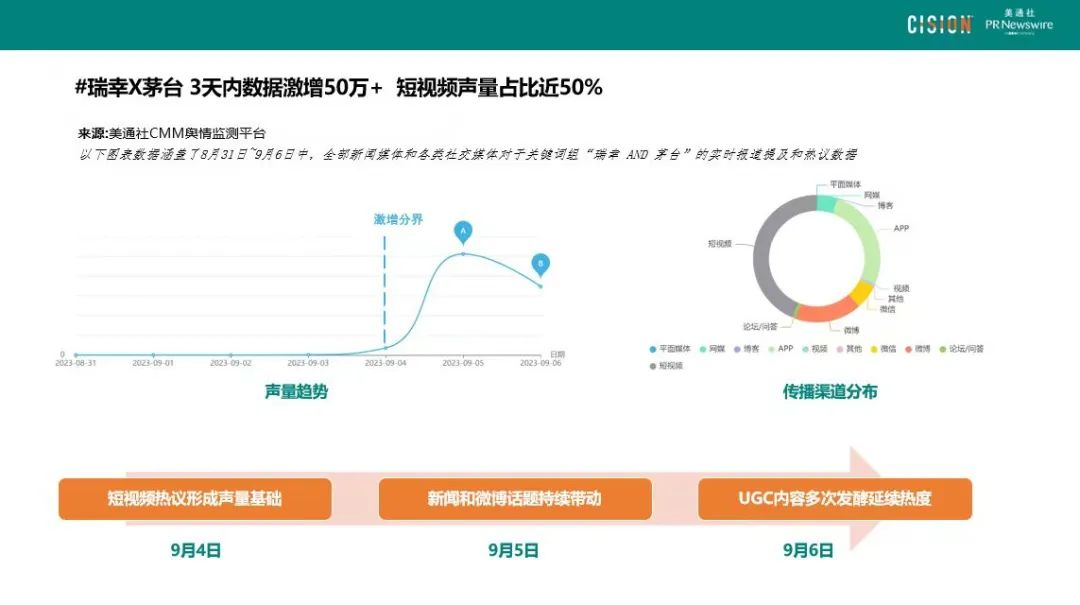 數讀丨瑞幸×茅臺，誰是“高端局”的大贏家？