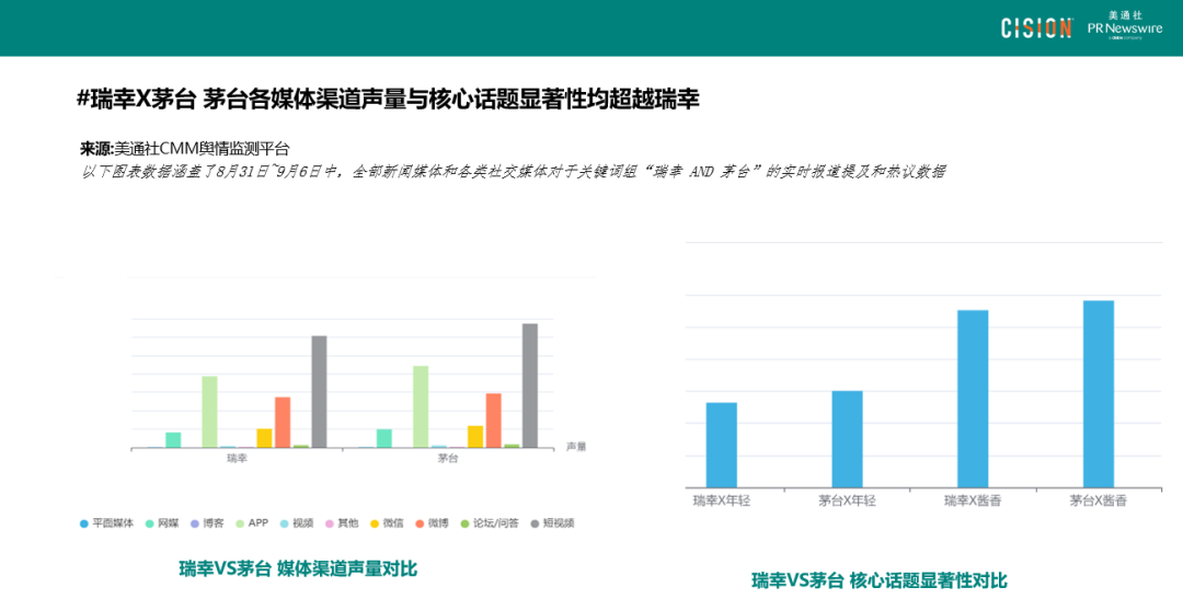 數讀丨瑞幸×茅臺，誰是“高端局”的大贏家？