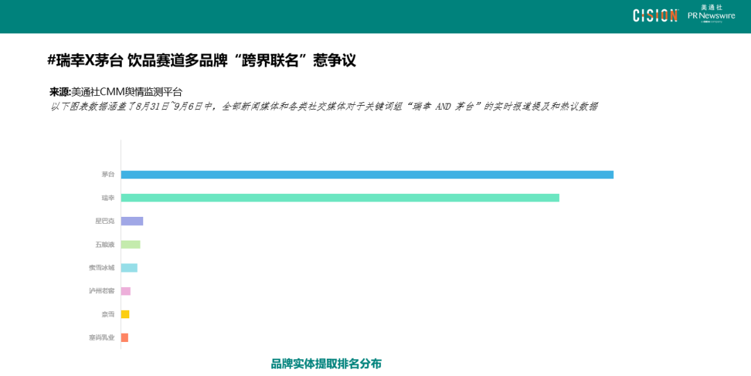 數讀丨瑞幸×茅臺，誰是“高端局”的大贏家？